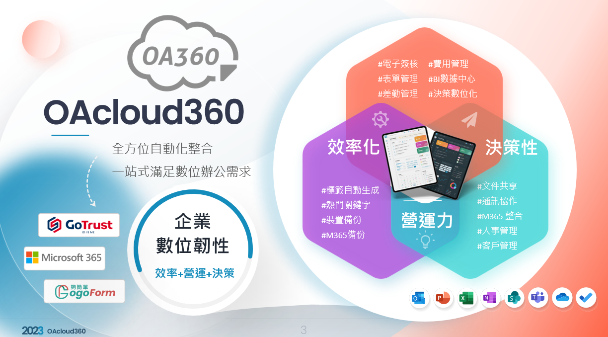 一張含有 文字, 螢幕擷取畫面, 品牌, 標誌 的圖片
自動產生的描述