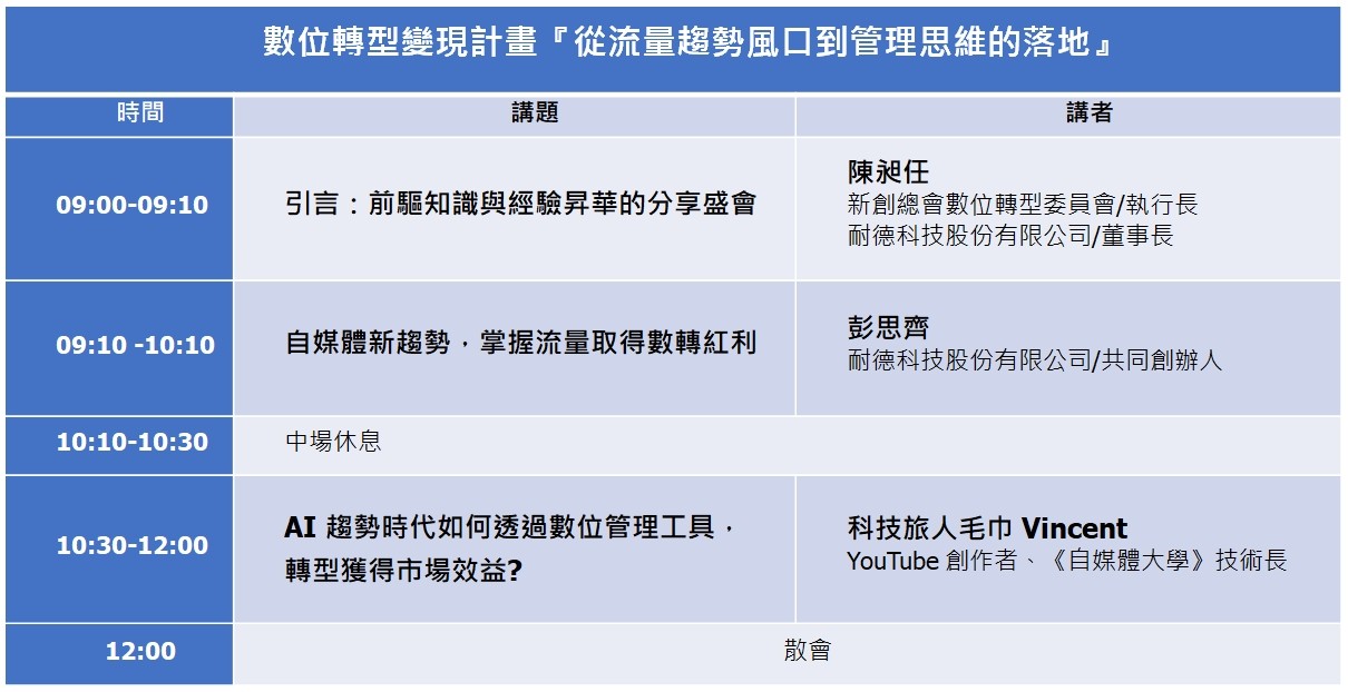 一張含有 文字, 螢幕擷取畫面, 字型, 數字 的圖片

自動產生的描述