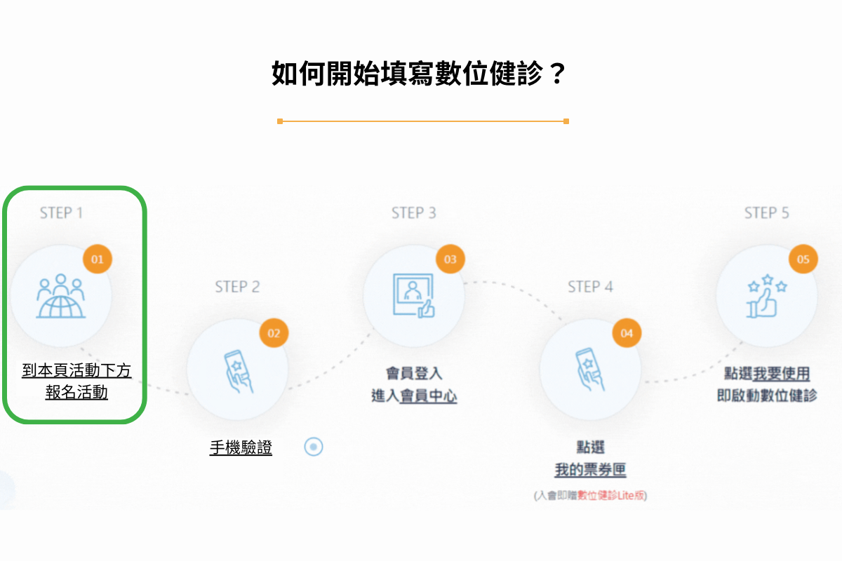 數位轉型　數位健診　數位化　免費檢測