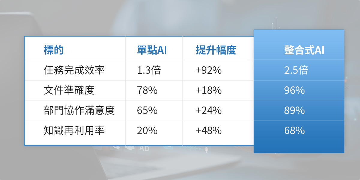 IDC 2025 成效圖