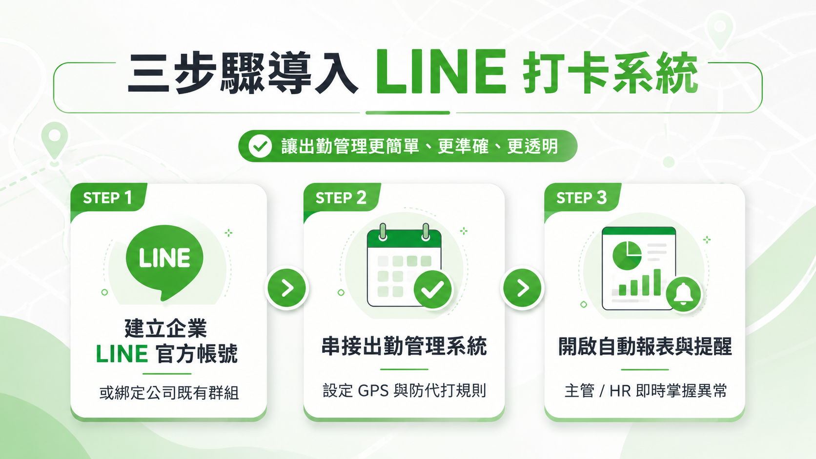 三步驟導入 LINE 打卡系統：建立企業 LINE 入口、串接出勤管理系統、開啟自動報表與提醒